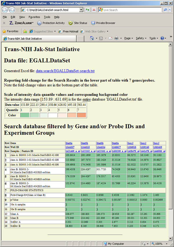 Search GUI interface showing the HTML report with fold-change statistics